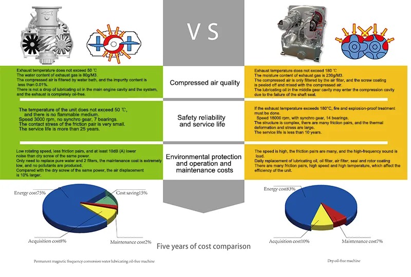 37KW-50HP-Industrial-High-High-Fressure-40-Bar-Free-Free-Air-Compressor (2) 