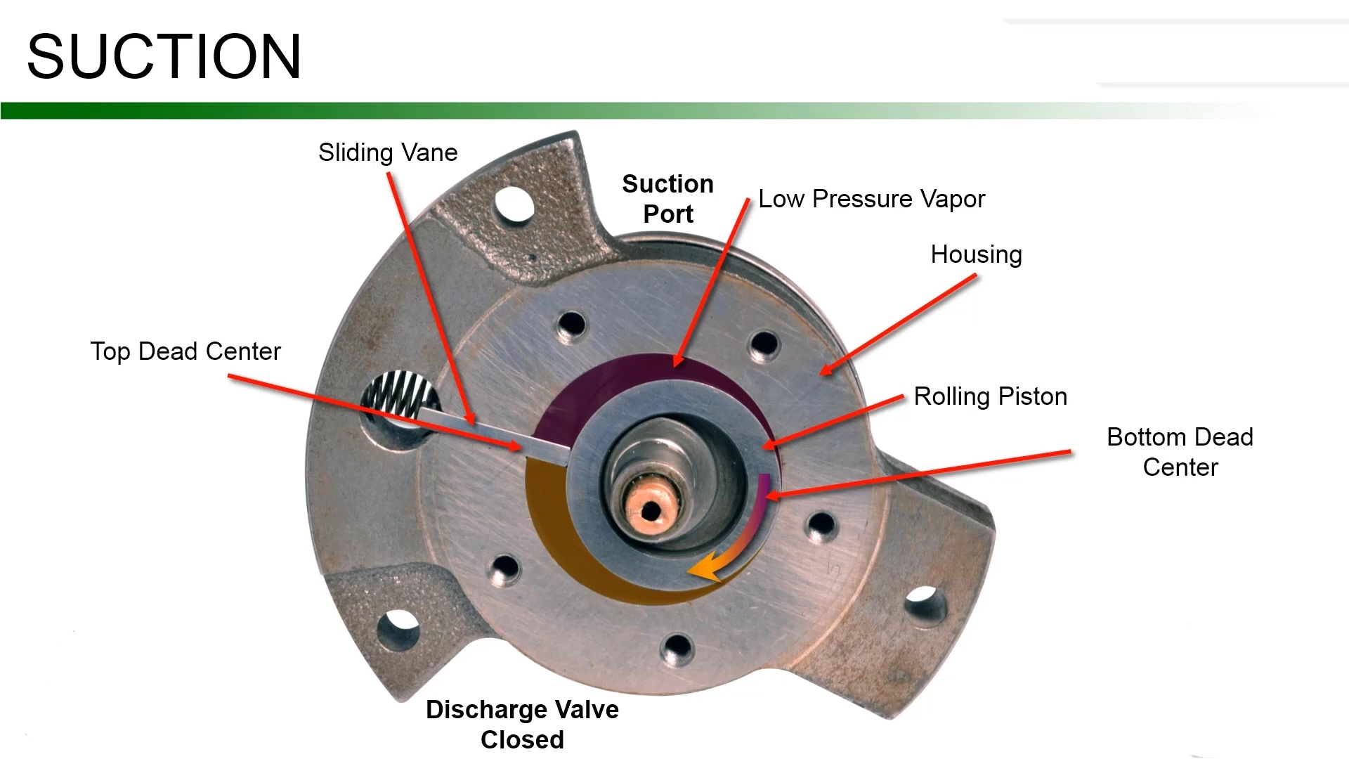 Sucção do Compressor Rotray