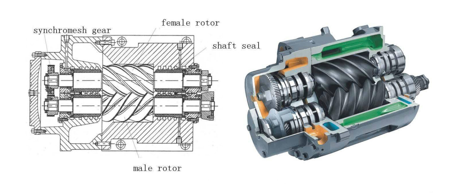 parafuso rotativo para dentro