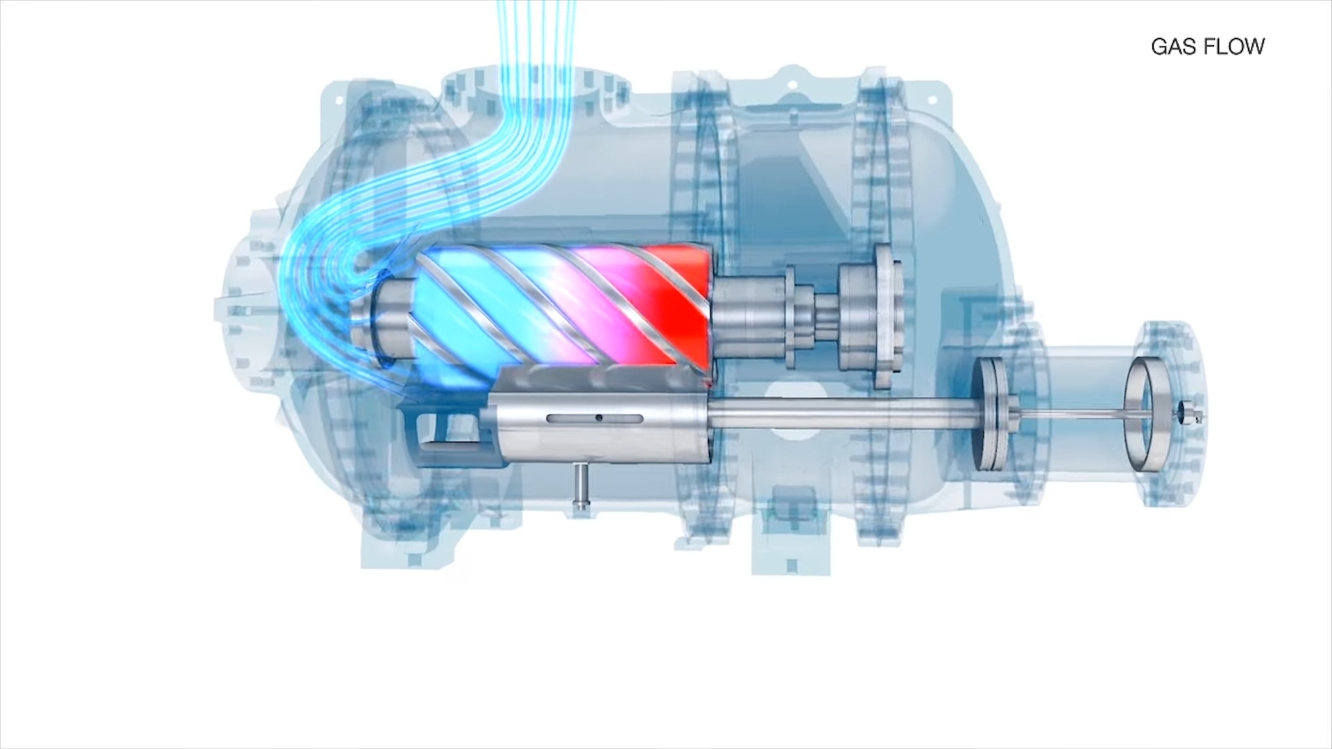 Princípio de funcionamento do compressor de parafuso