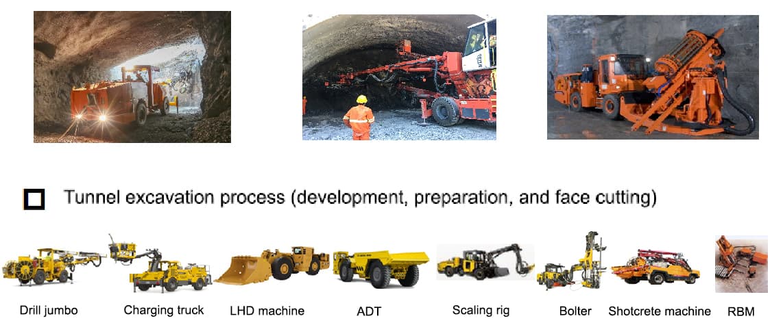 O que é equipamento de mineração subterrânea?
