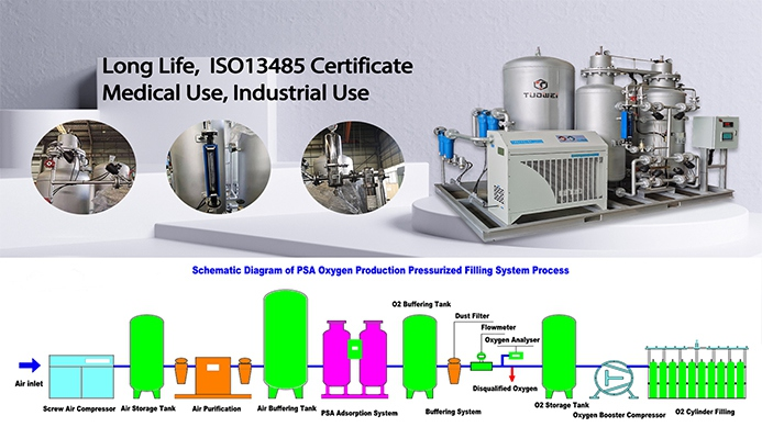 Manutenção de compressores para equipamentos de produção de oxigênio medicinal