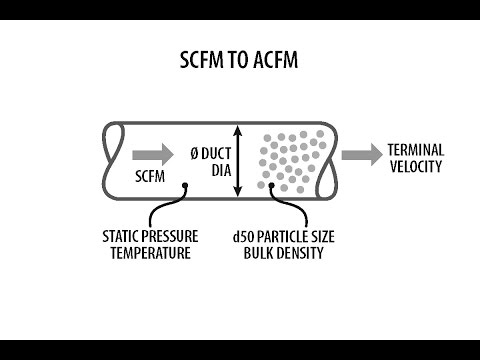 SCFM PARA ACFM