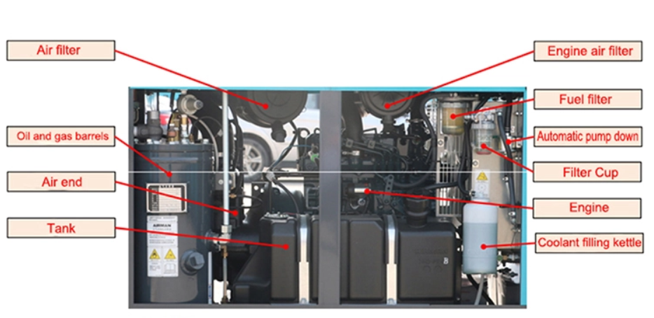 Partes do compressor de ar a gás