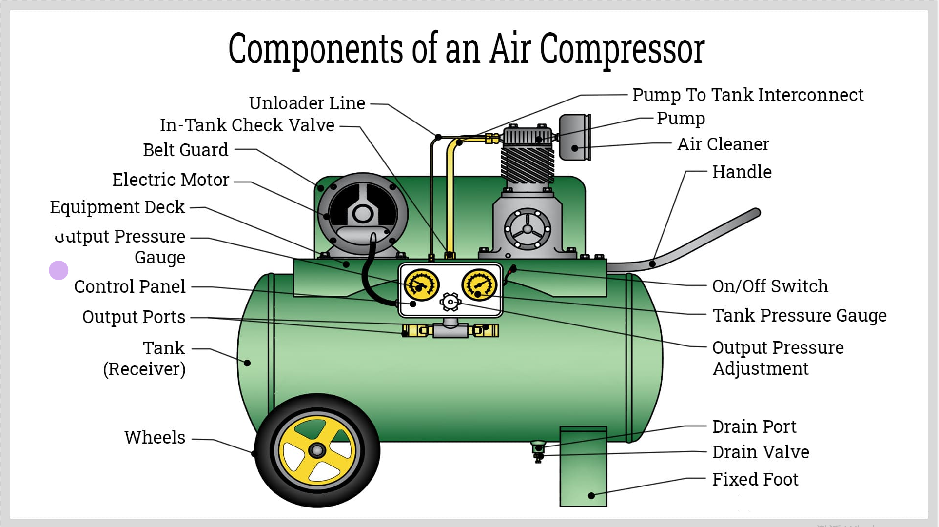 componentes de um compressor de ar