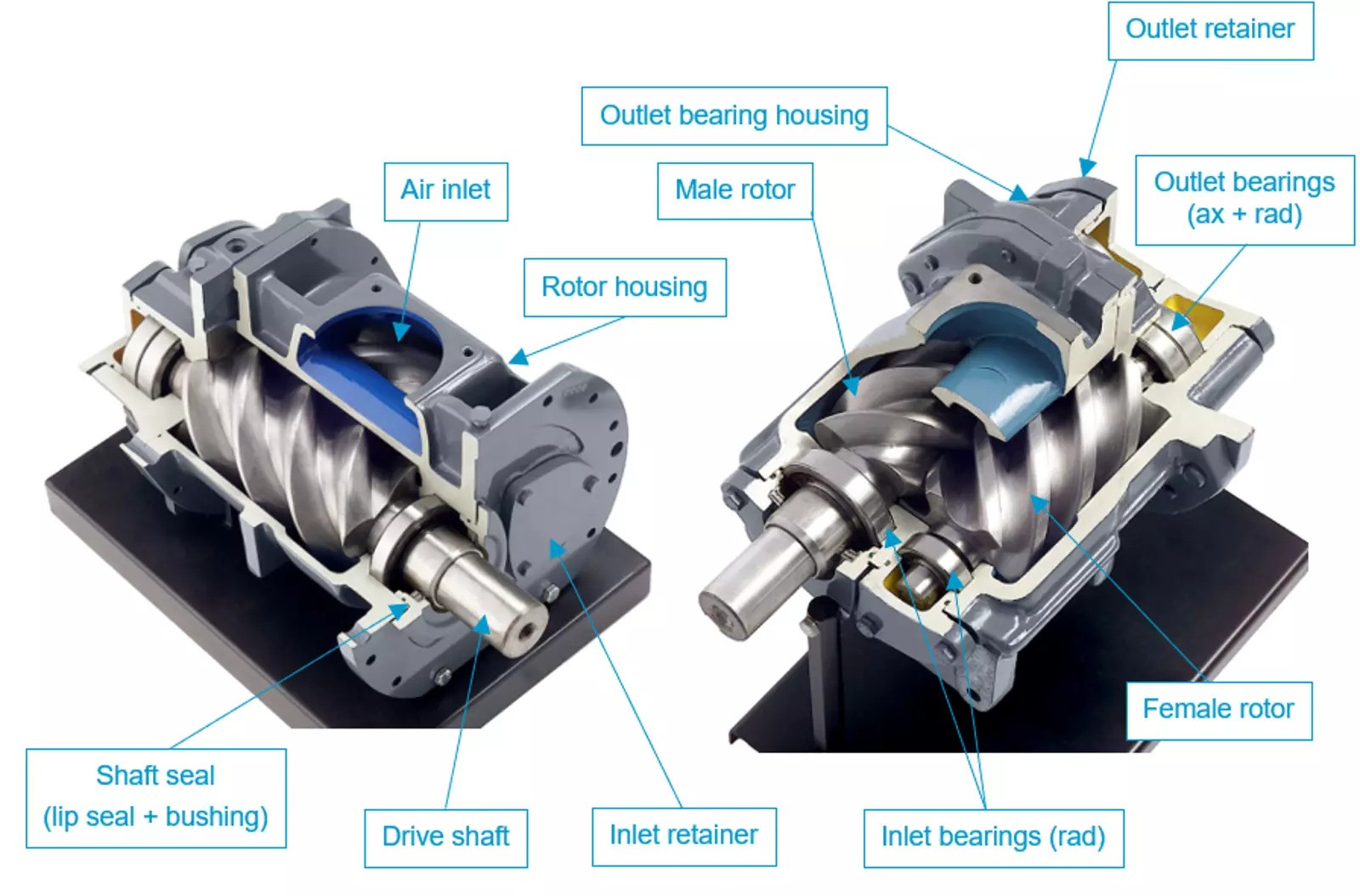 Componentes do Compressor Rotativo