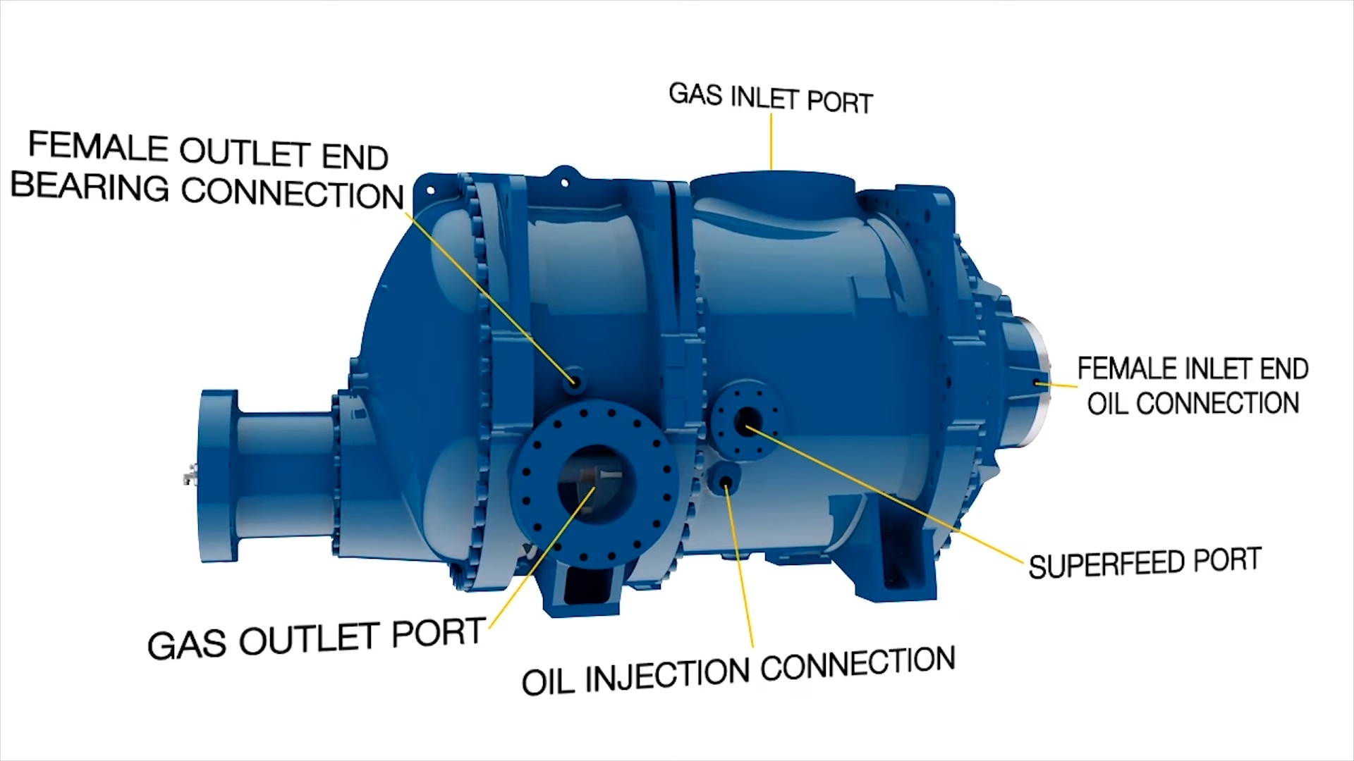 Componentes1 do compressor de parafuso