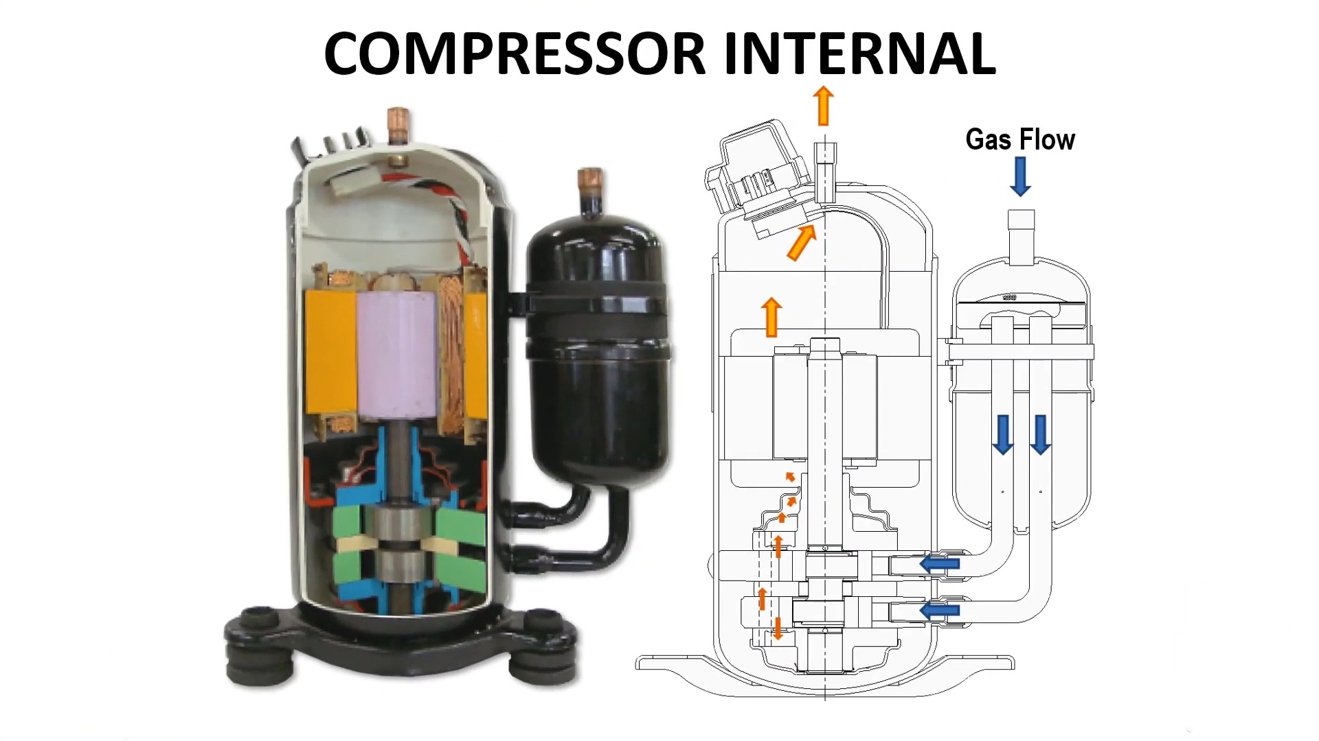 compressor interno