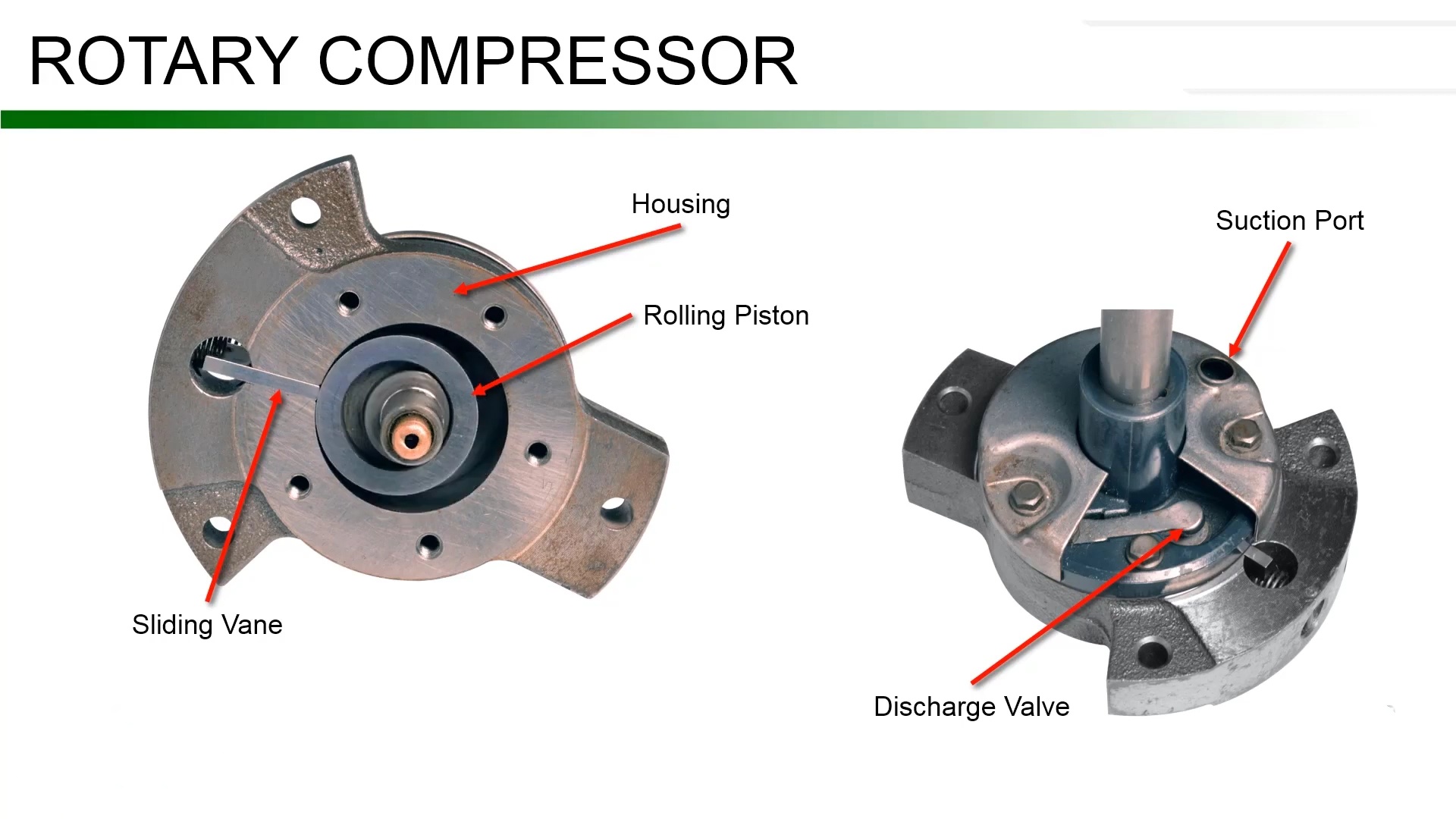 Compressor rotativo dentro
